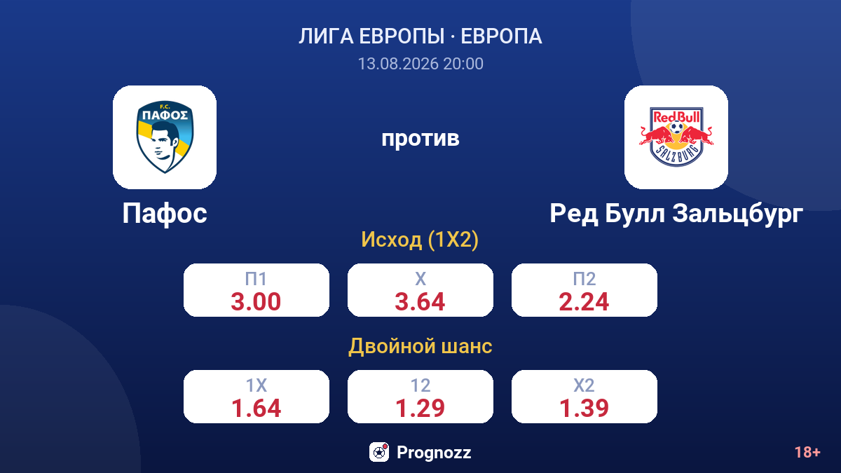 Пафос — Ред Булл Зальцбург — коэффициенты