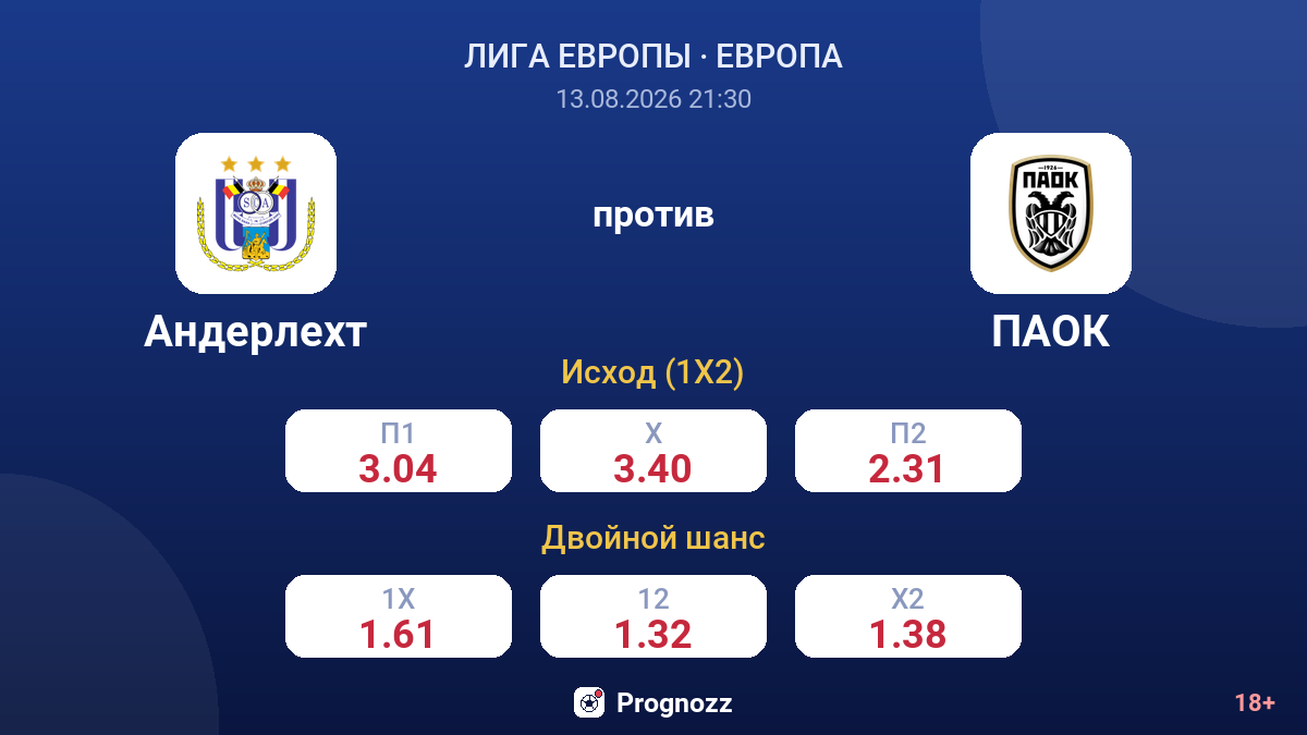 Андерлехт — ПАОК — коэффициенты
