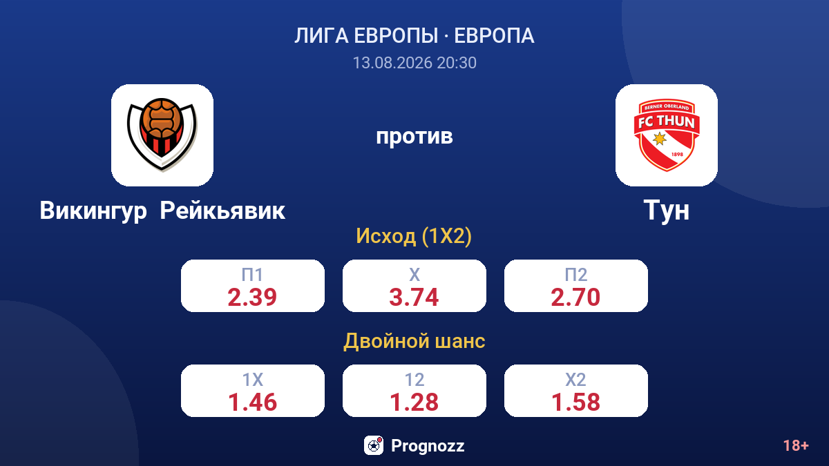 Викингур  Рейкьявик — Тун — коэффициенты