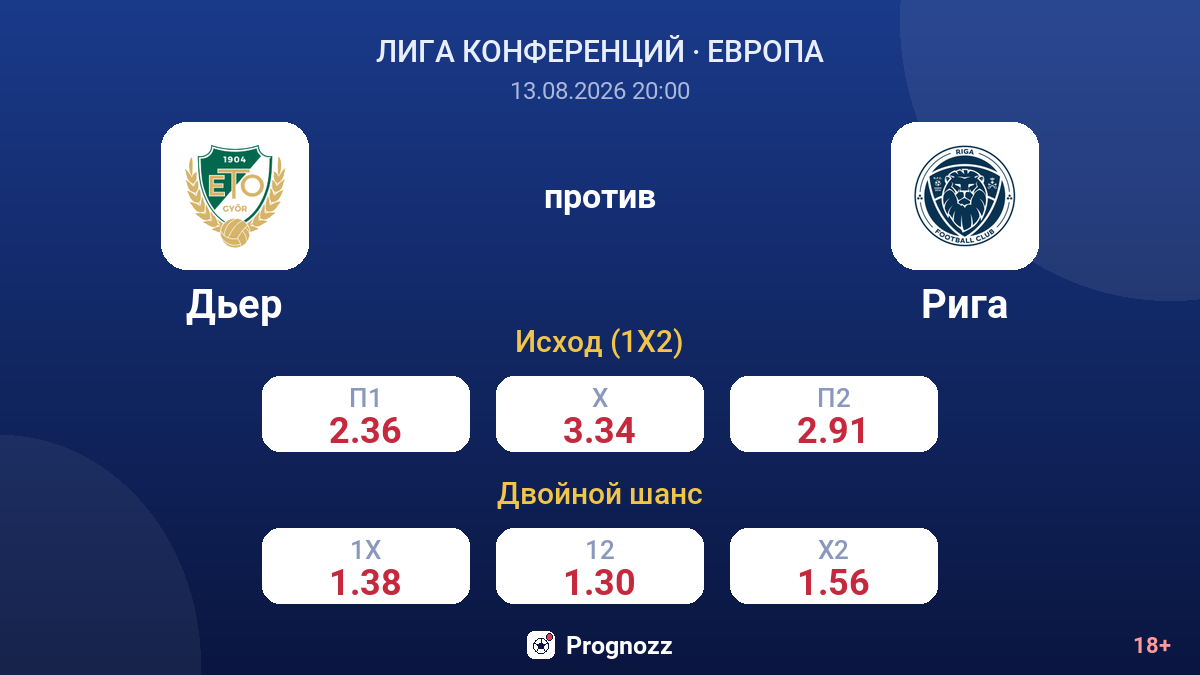 Дьер — Рига — коэффициенты