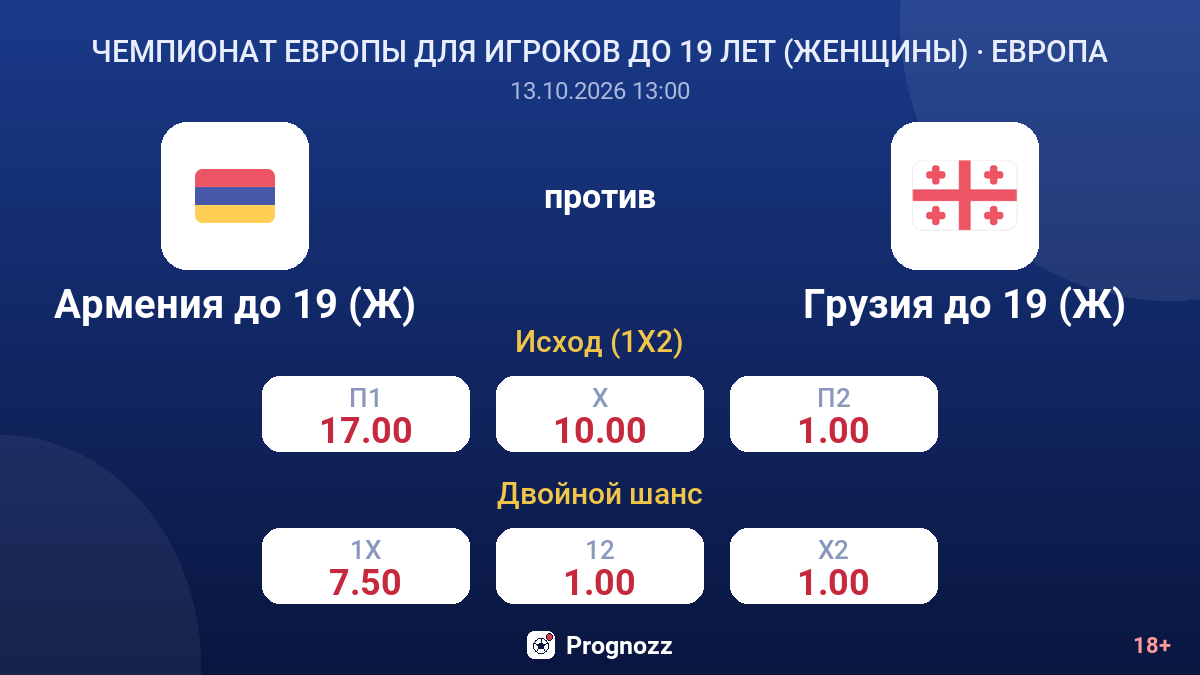 Армения до 19 (Ж) — Грузия до 19 (Ж) — коэффициенты