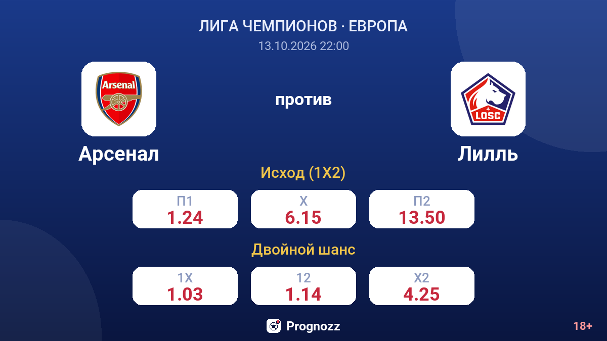 Арсенал — Лилль — коэффициенты