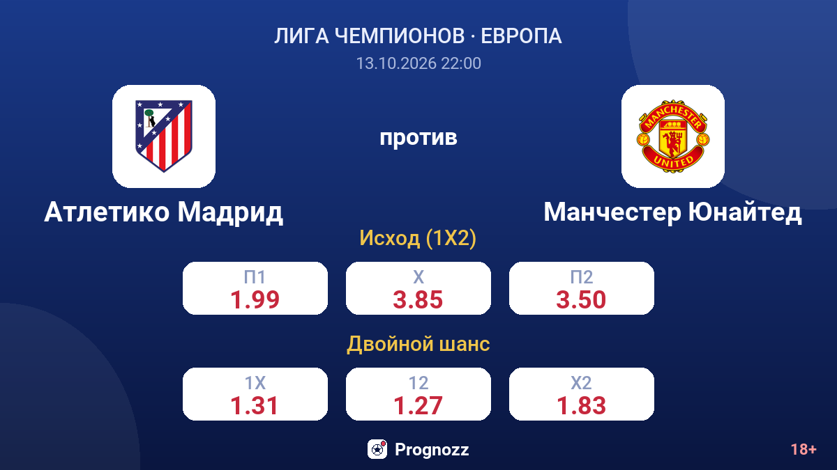 Атлетико Мадрид — Манчестер Юнайтед — коэффициенты