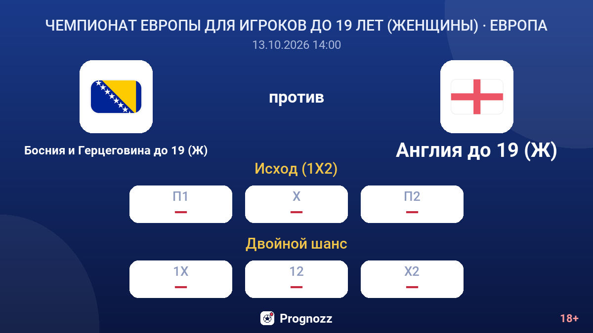 Босния и Герцеговина до 19 (Ж) — Англия до 19 (Ж) — коэффициенты