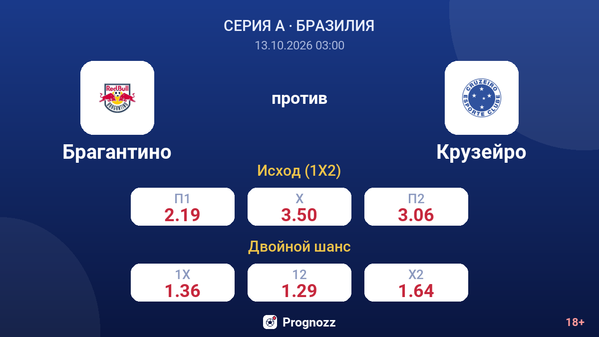Брагантино — Крузейро — коэффициенты