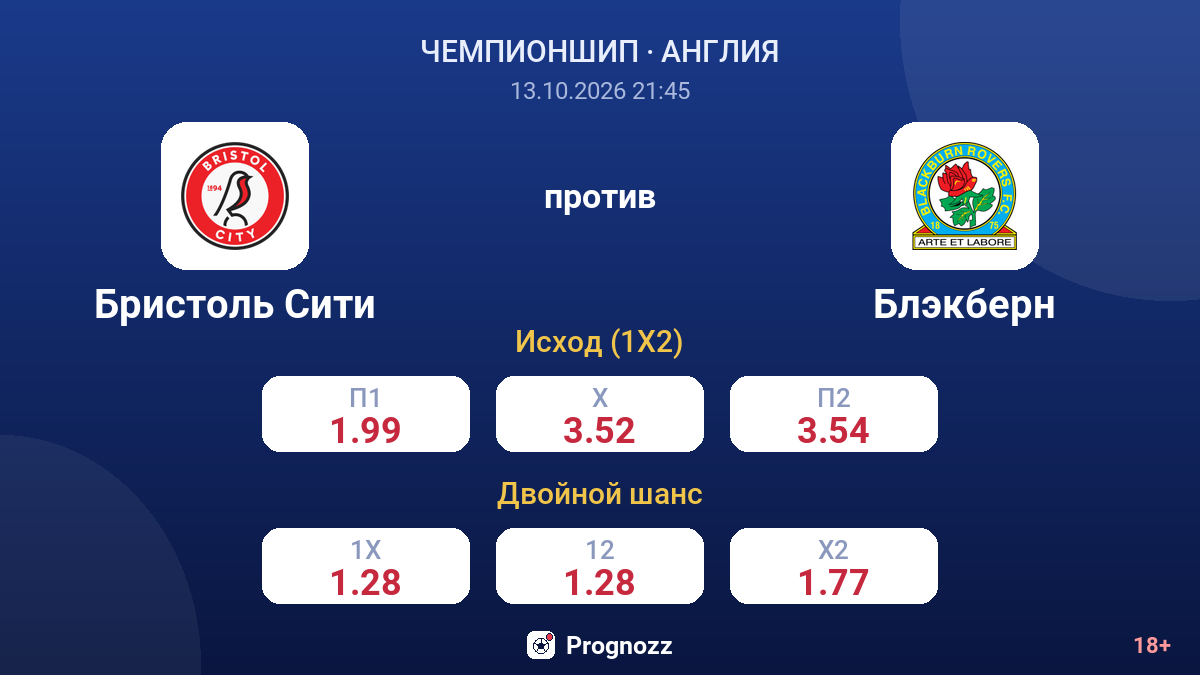Бристоль Сити — Блэкберн — коэффициенты