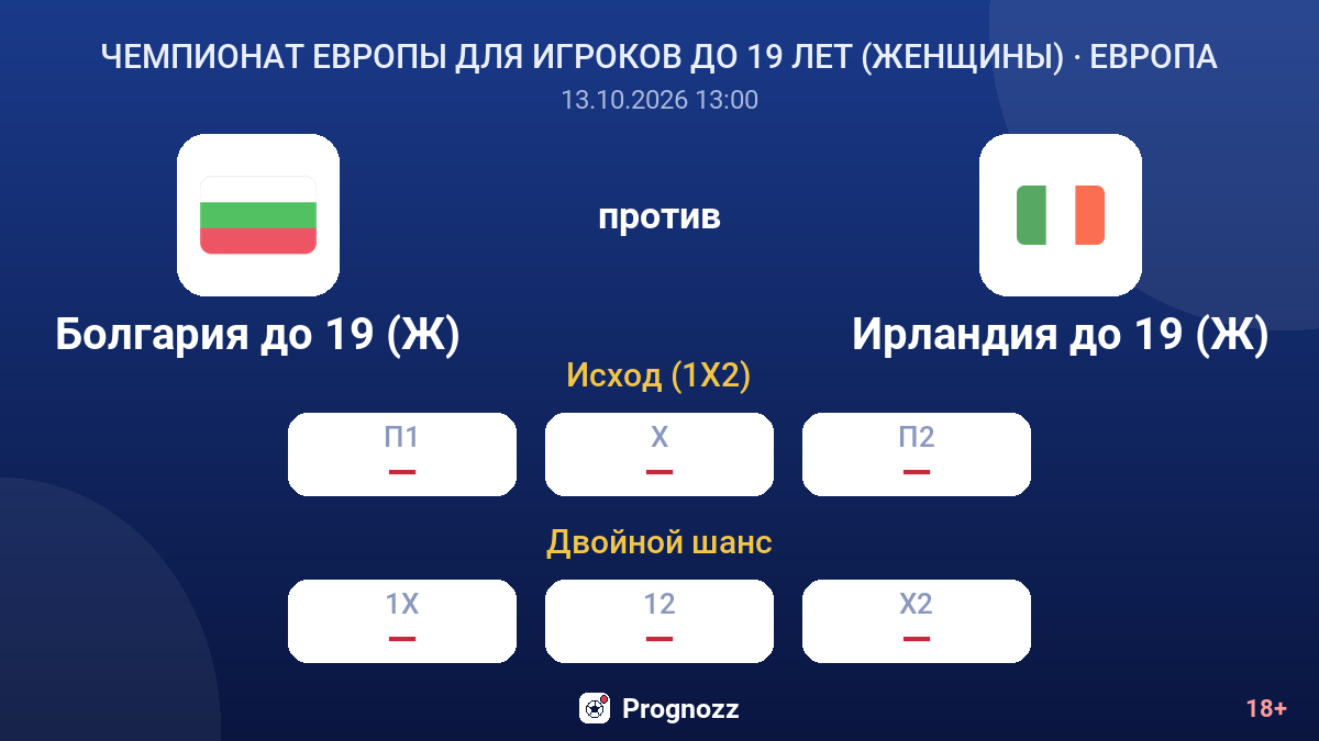 Болгария до 19 (Ж) — Ирландия до 19 (Ж) — коэффициенты