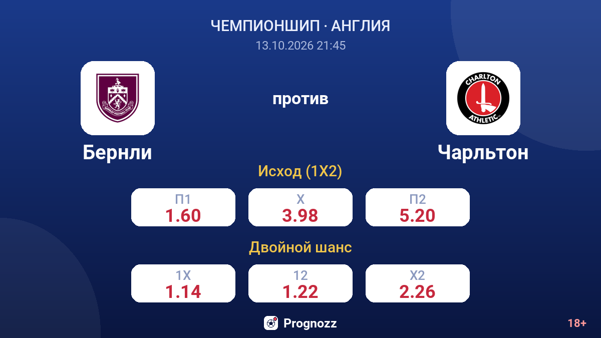 Бернли — Чарльтон — коэффициенты