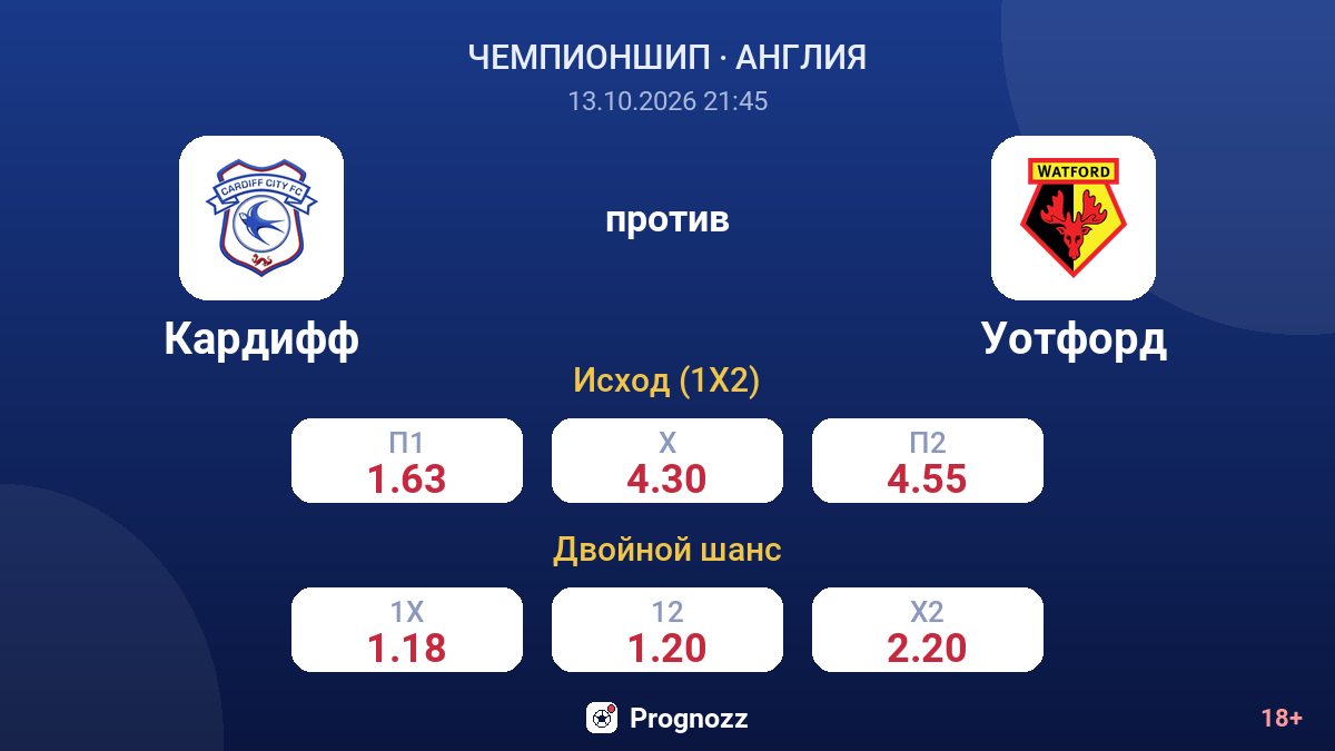 Кардифф — Уотфорд — коэффициенты