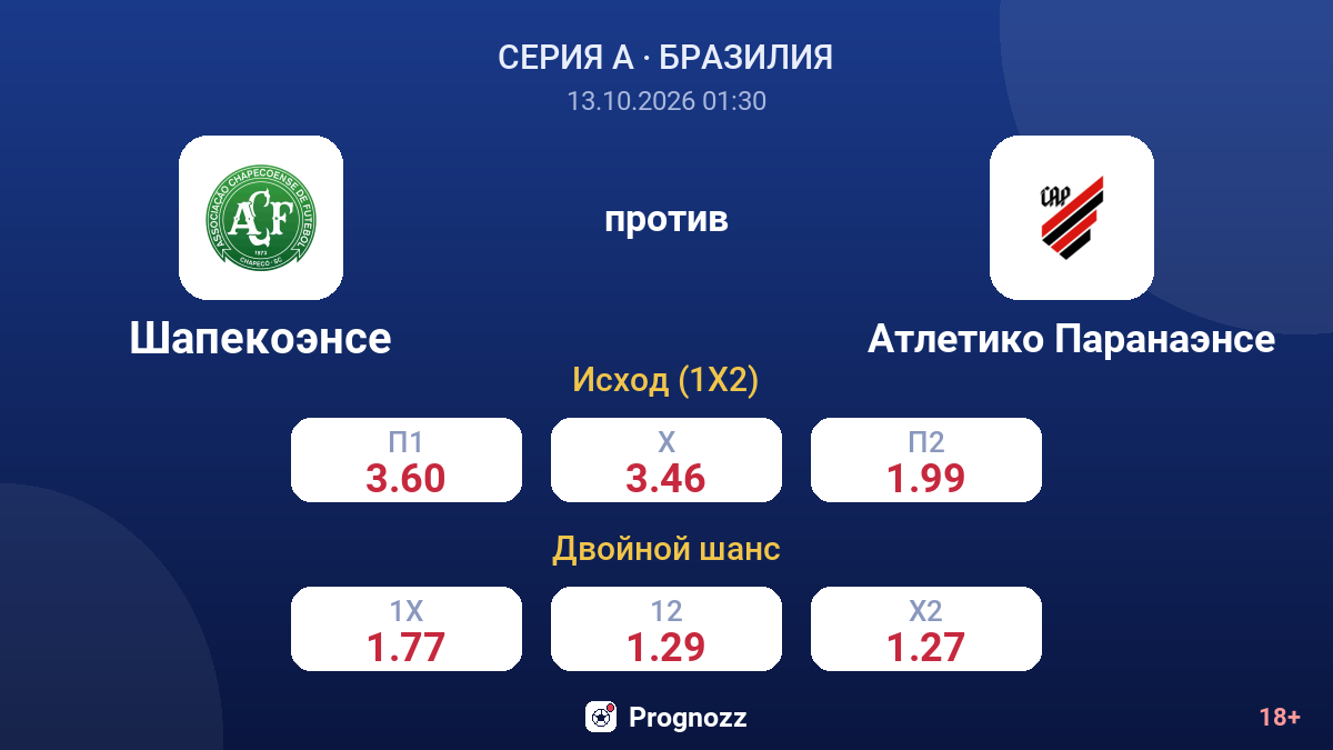 Шапекоэнсе — Атлетико Паранаэнсе — коэффициенты