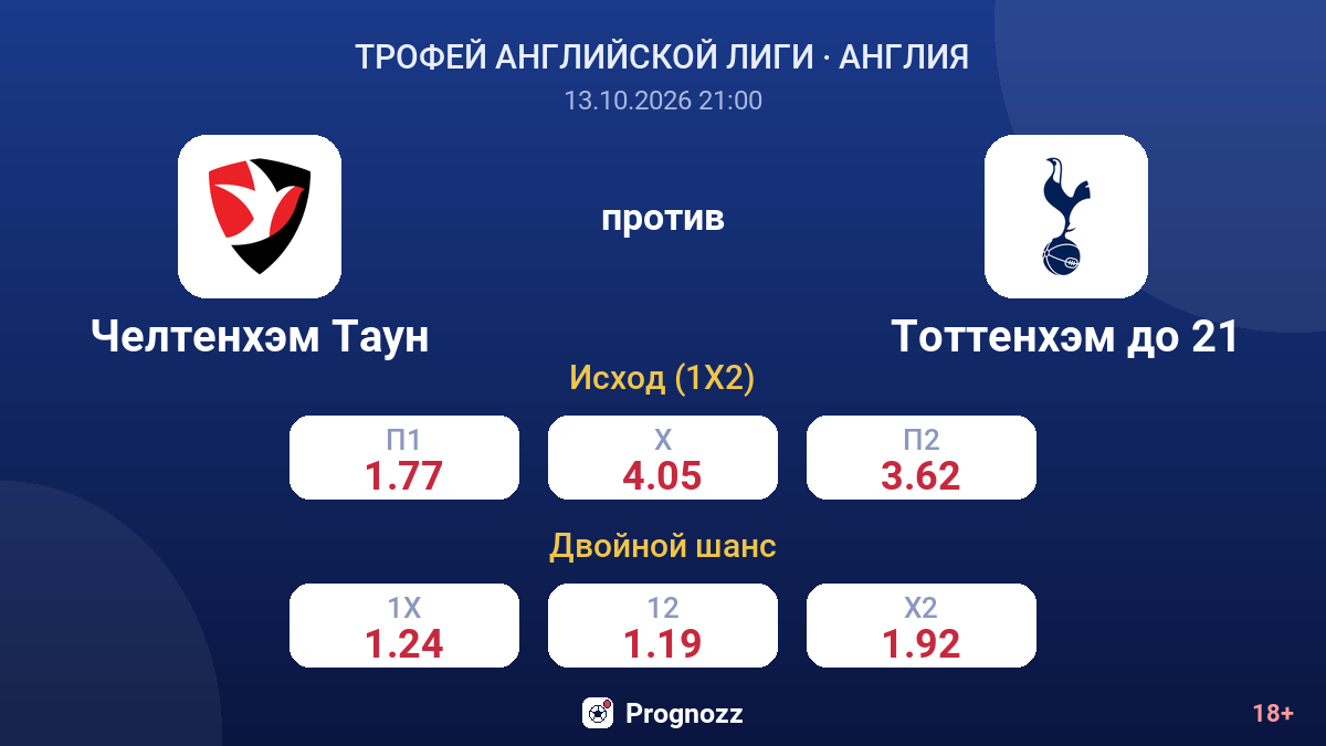 Челтенхэм Таун — Тоттенхэм до 21 — коэффициенты