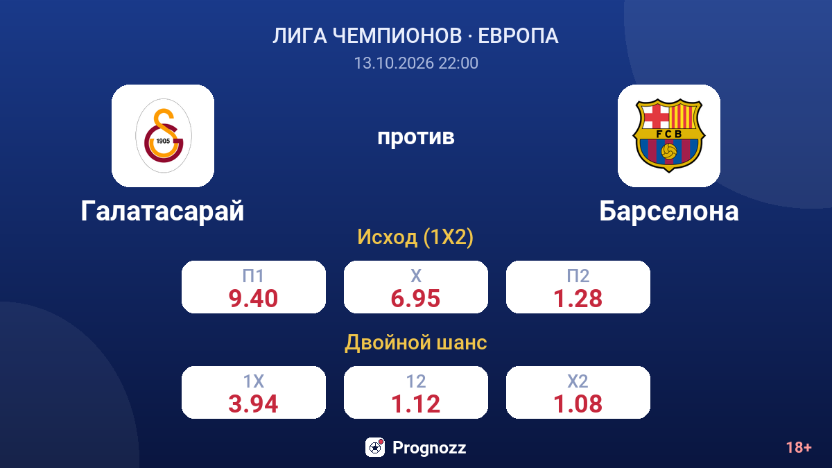 Галатасарай — Барселона — коэффициенты