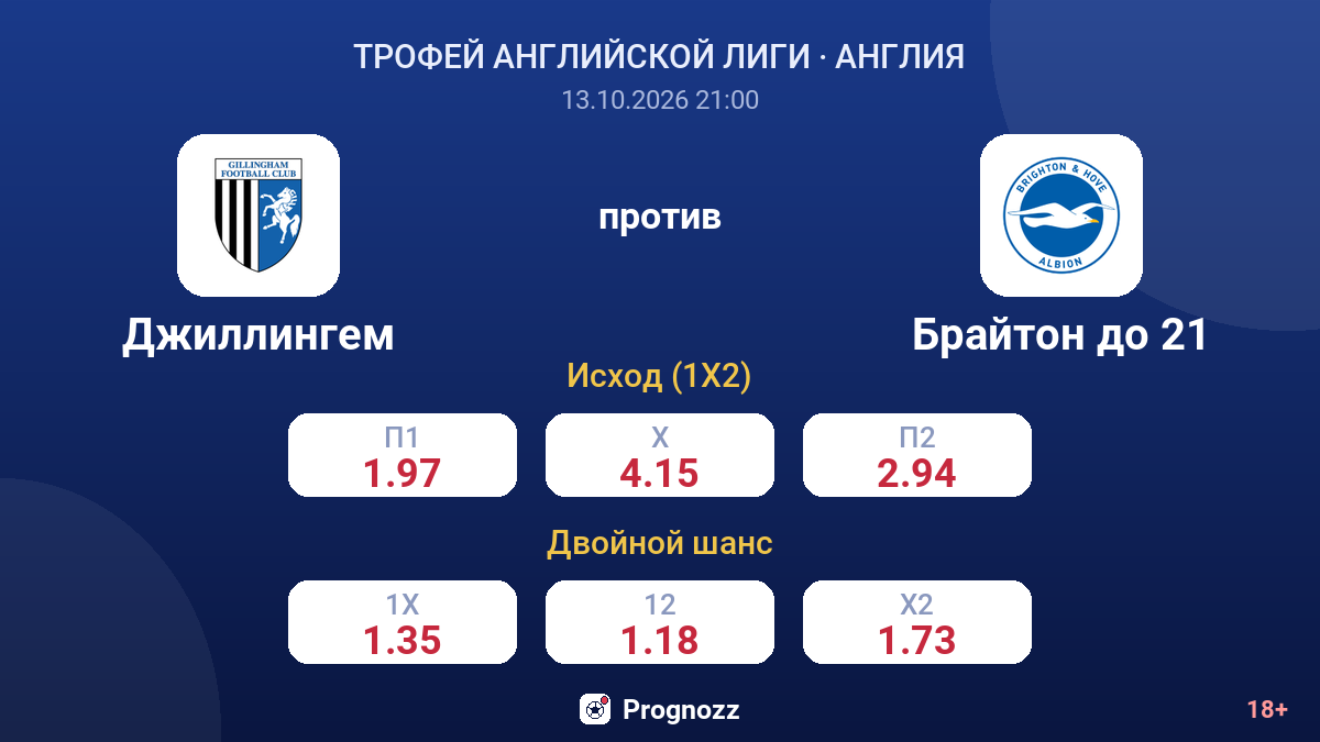 Джиллингем — Брайтон до 21 — коэффициенты