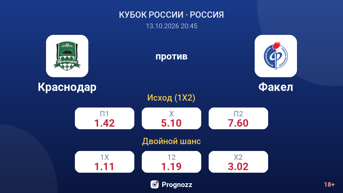 Краснодар — Факел — коэффициенты