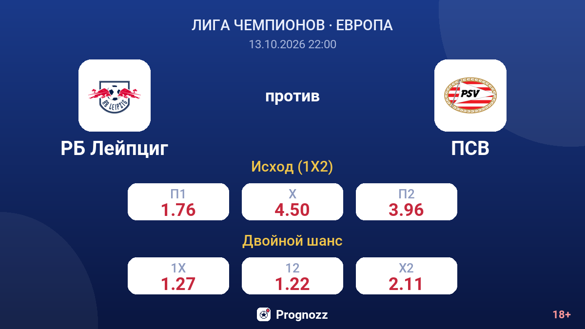 РБ Лейпциг — ПСВ — коэффициенты