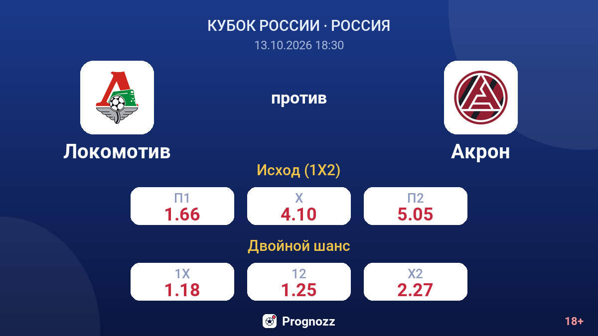 Локомотив — Акрон — коэффициенты