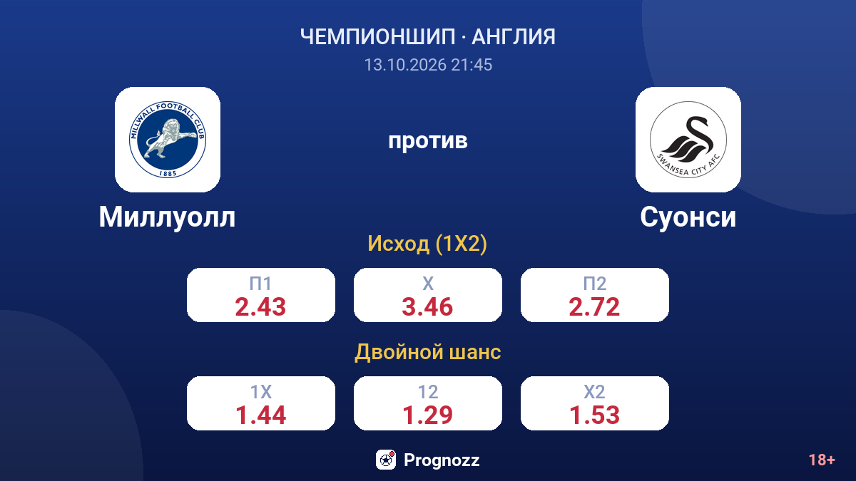 Миллуолл — Суонси — коэффициенты