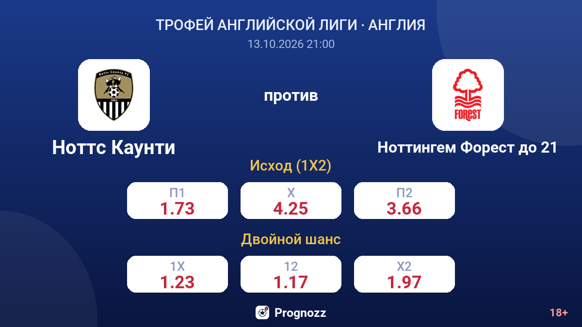 Ноттс Каунти — Ноттингем Форест до 21 — коэффициенты