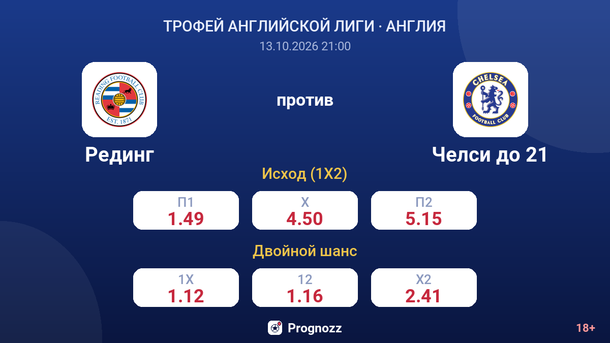 Рединг — Челси до 21 — коэффициенты