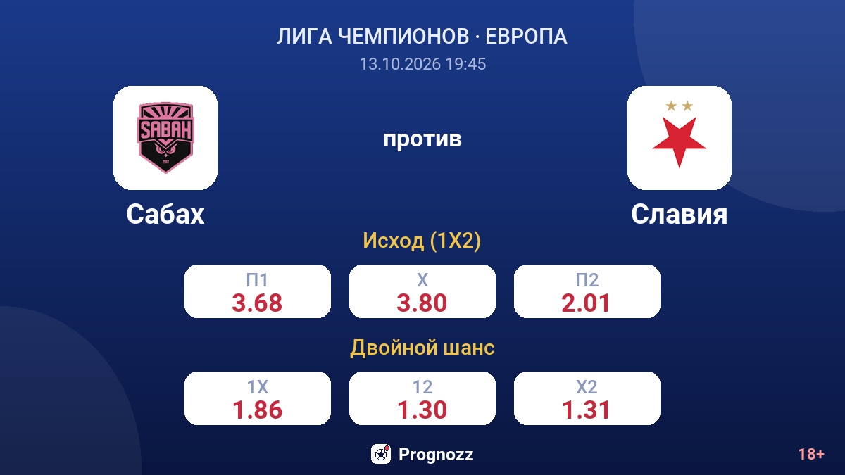 Сабах — Славия — коэффициенты