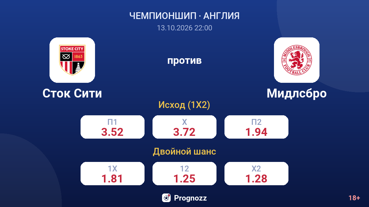 Сток Сити — Мидлсбро — коэффициенты
