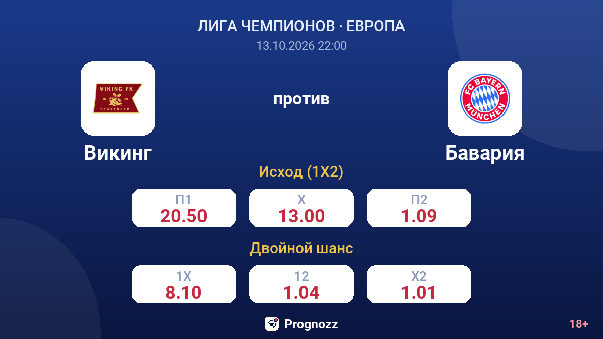 Викинг — Бавария — коэффициенты