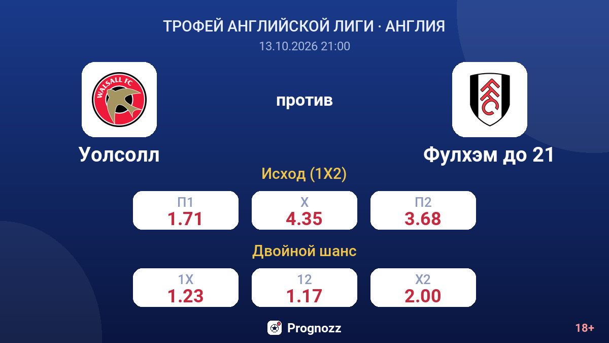 Уолсолл — Фулхэм до 21 — коэффициенты