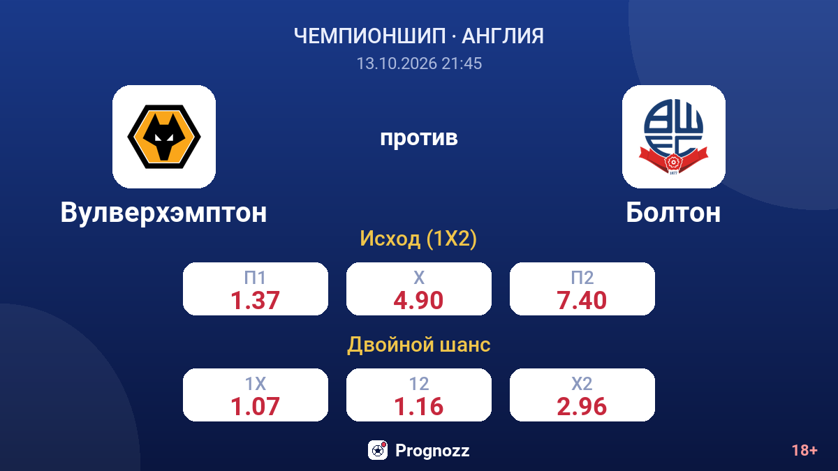 Вулверхэмптон — Болтон — коэффициенты