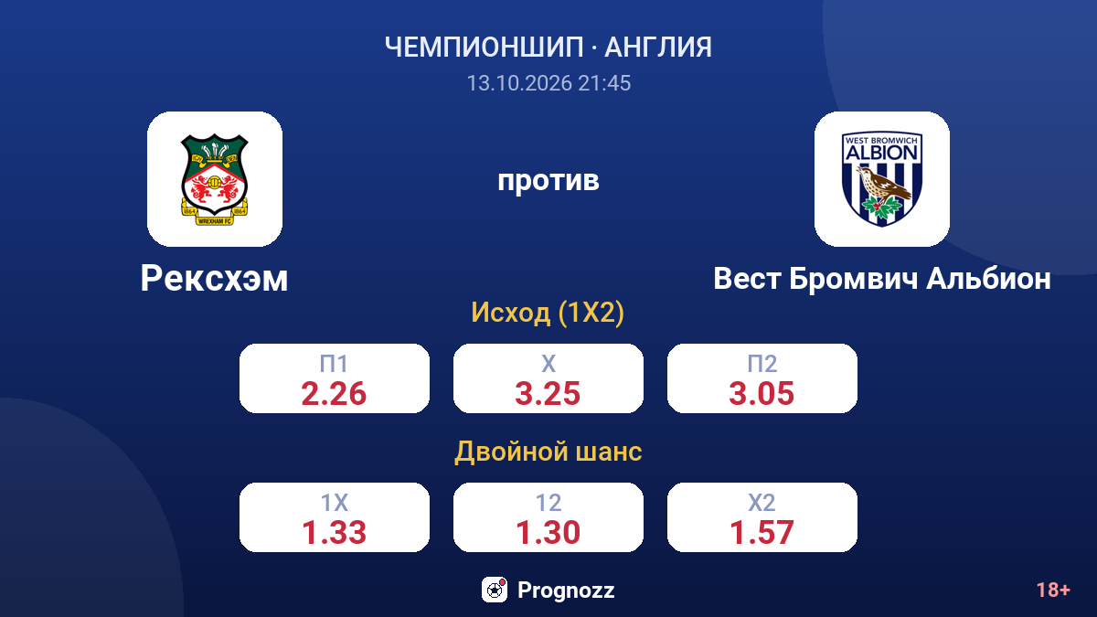 Рексхэм — Вест Бромвич Альбион — коэффициенты