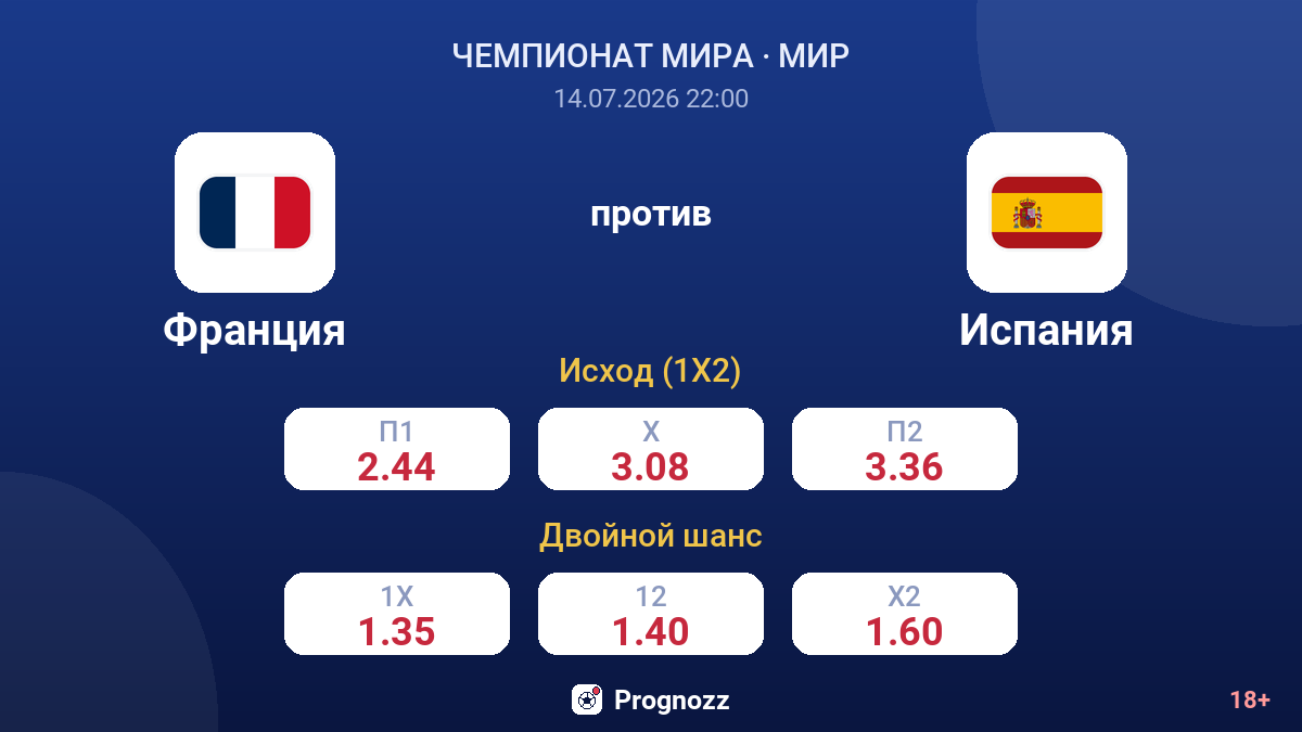 Франция против Испания — коэффициенты