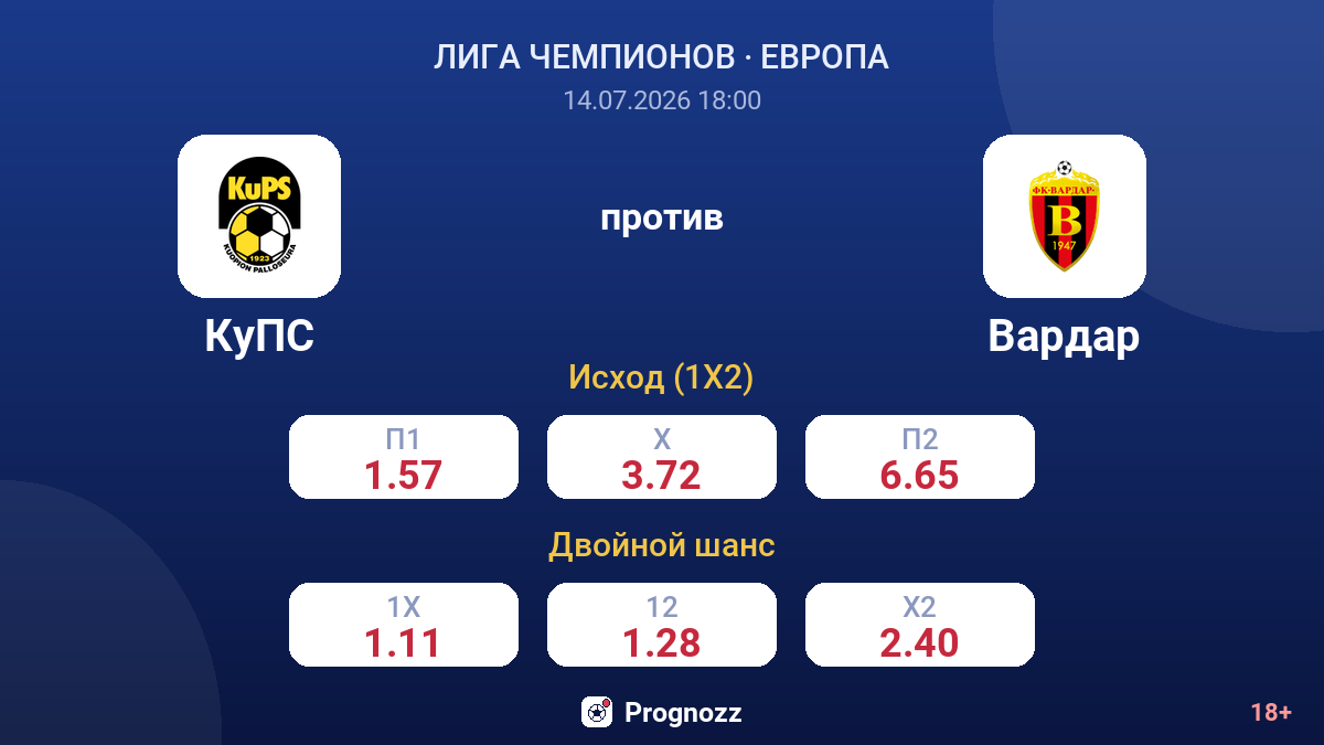 КуПС против Вардар — коэффициенты