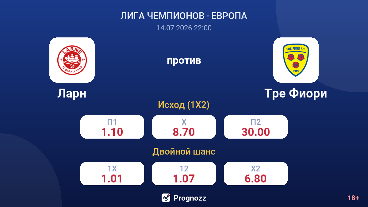 Ларн против Тре Фиори — коэффициенты