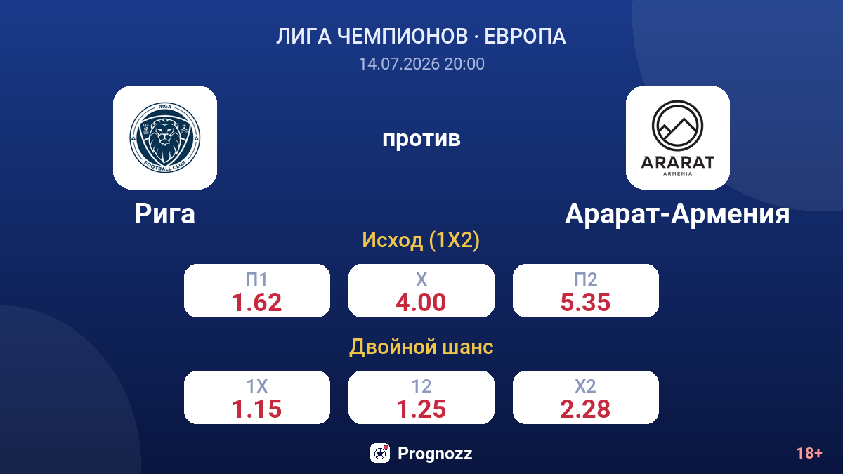 Рига против Арарат-Армения — коэффициенты