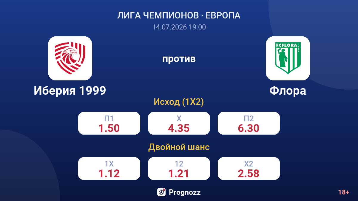 Иберия 1999 против Флора — коэффициенты