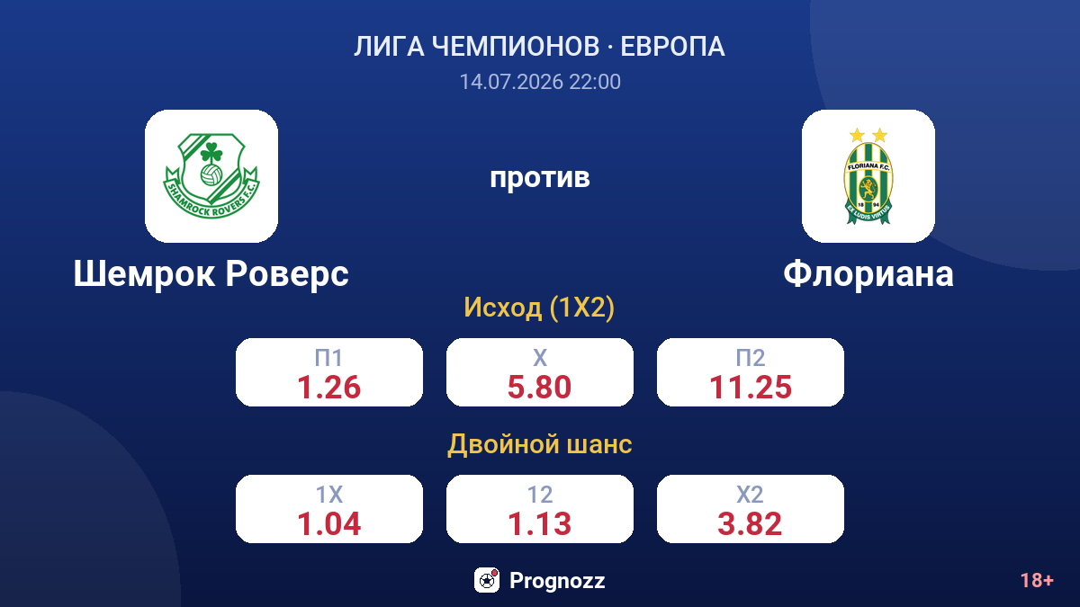 Шемрок Роверс против Флориана — коэффициенты