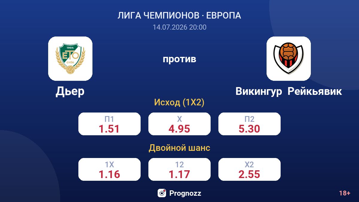 Дьер против Викингур  Рейкьявик — коэффициенты