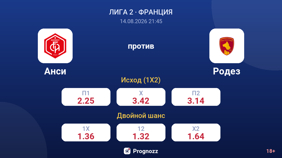 Анси — Родез — коэффициенты