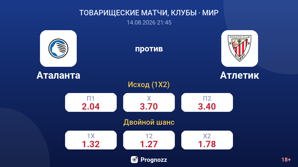Аталанта — Атлетик — коэффициенты