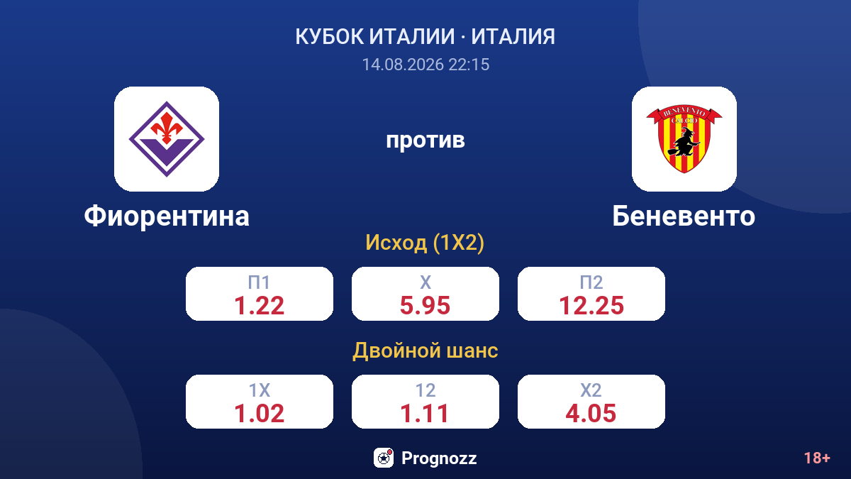 Фиорентина — Беневенто — коэффициенты
