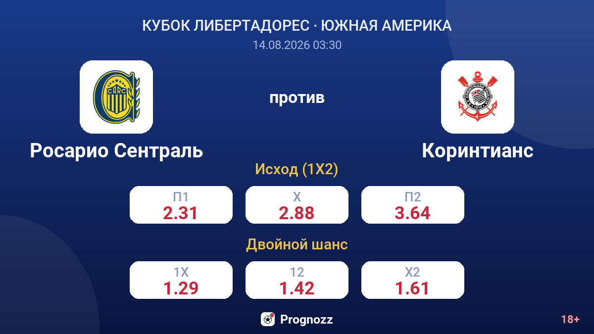 Росарио Сентраль — Коринтианс — коэффициенты