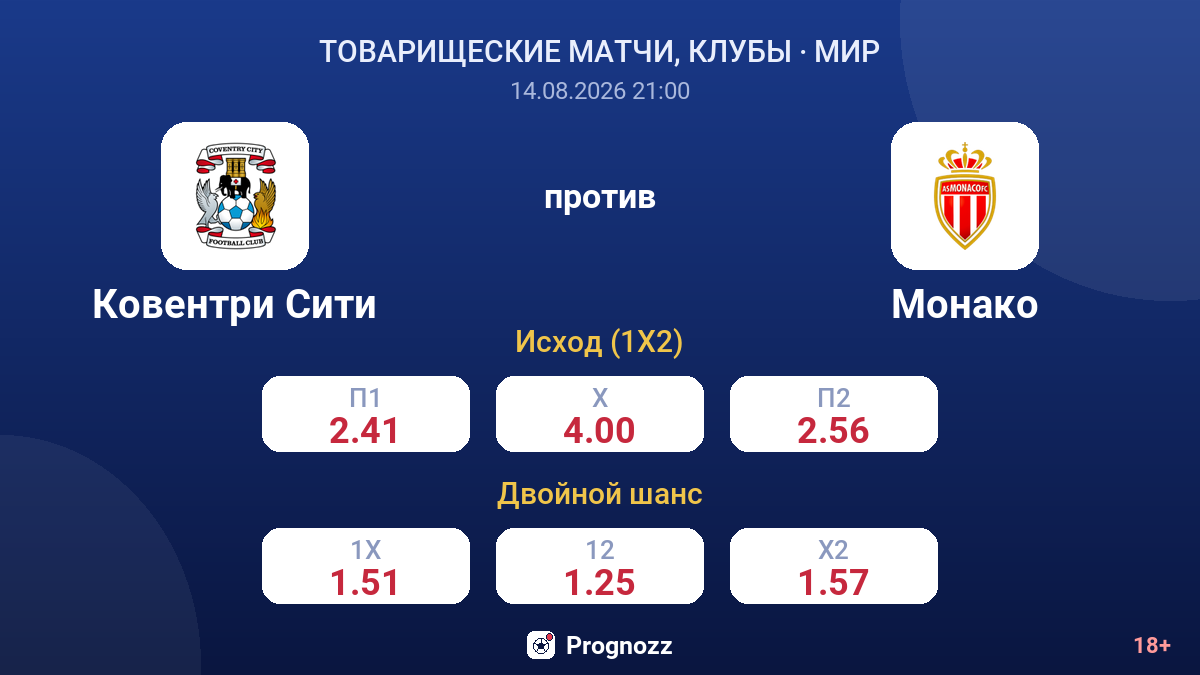 Ковентри Сити — Монако — коэффициенты