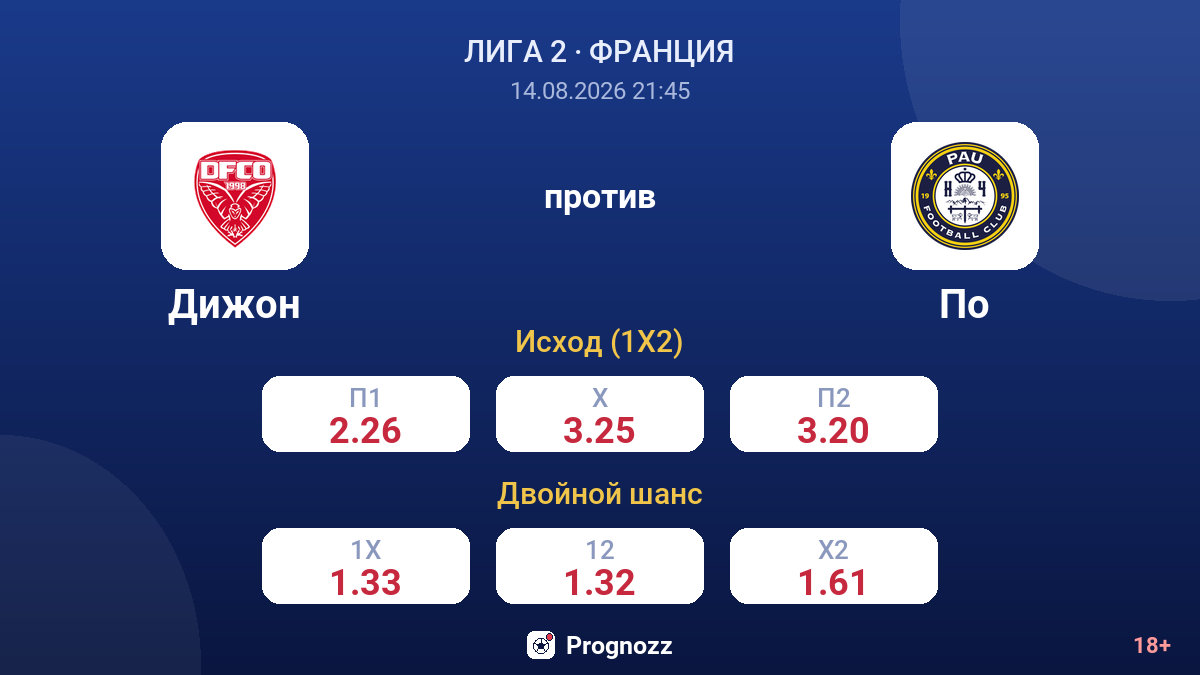 Дижон — По — коэффициенты