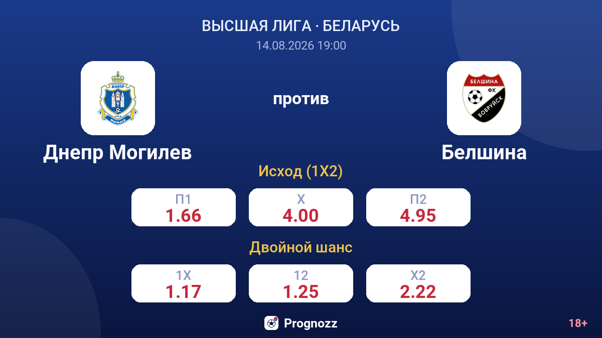 Днепр Могилев — Белшина — коэффициенты