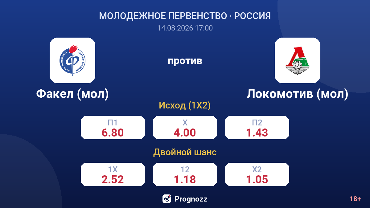 Факел (мол) — Локомотив (мол) — коэффициенты