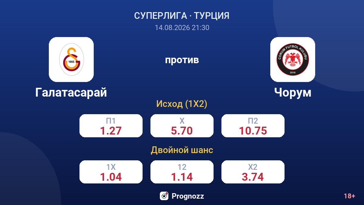 Галатасарай — Чорум — коэффициенты