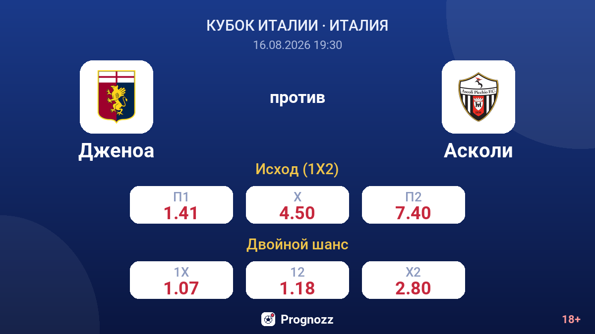 Дженоа — Асколи — коэффициенты