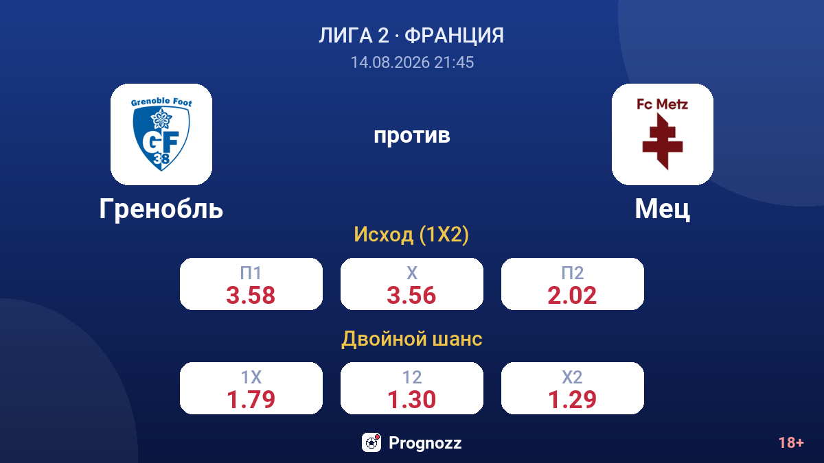 Гренобль — Мец — коэффициенты