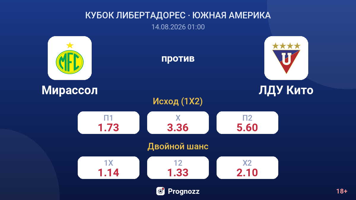 Мирассол — ЛДУ Кито — коэффициенты