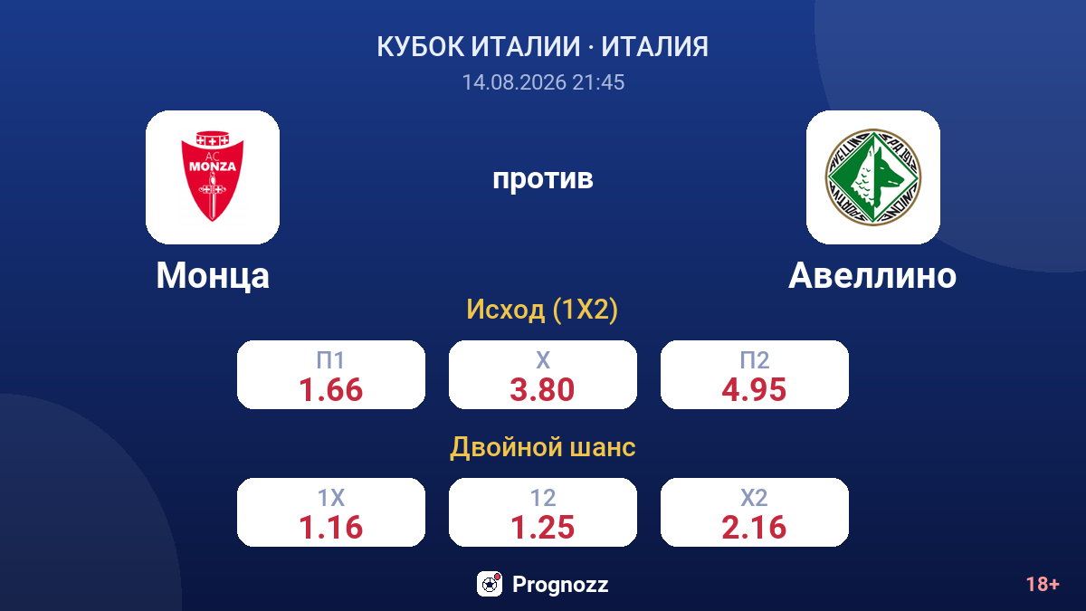 Монца — Авеллино — коэффициенты