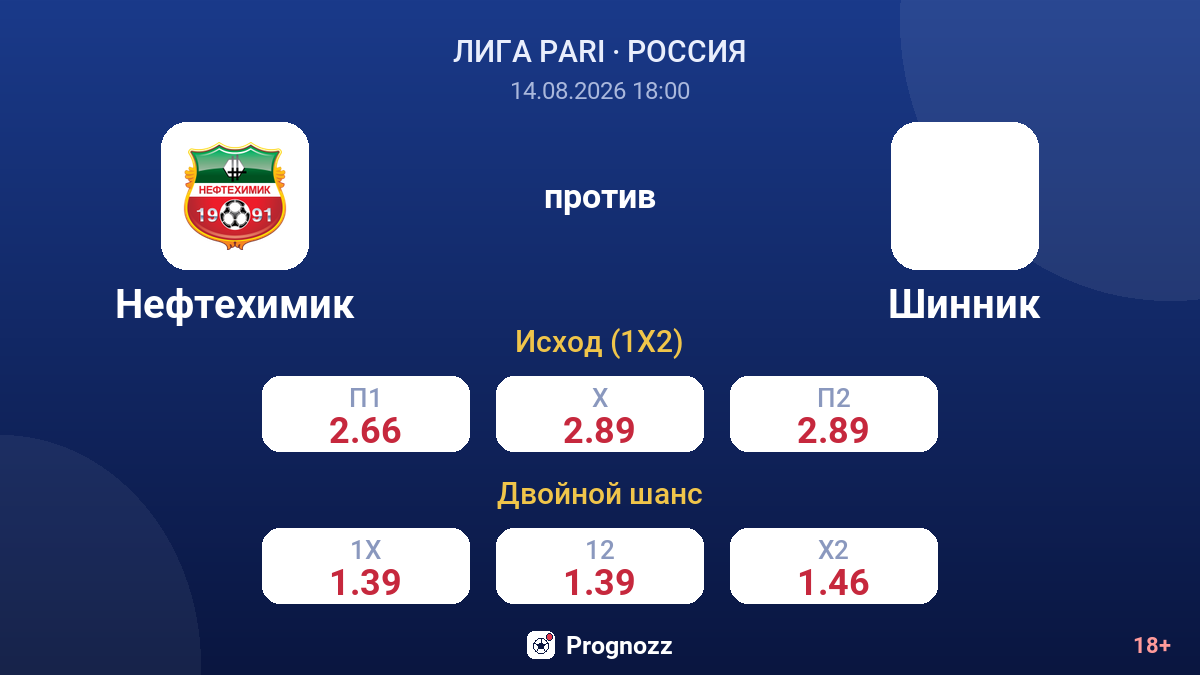 Нефтехимик — Шинник — коэффициенты